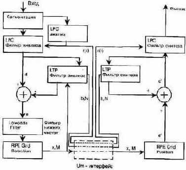 ����� �������� ��������� ��������� ����